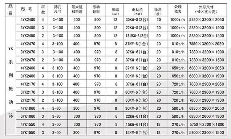 选矿直线筛参数